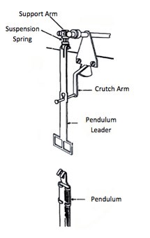 Pendulum_Leader.jpg